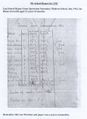 Sprowston Secondary Modern School, Recreation Ground Road. Diana's School Report