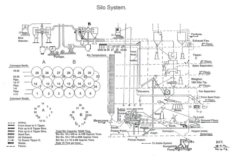 File:MMDiaSiloSystem.jpg