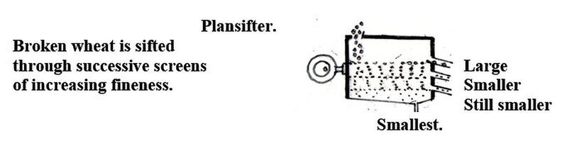 File:DMA.Plansifter.jpg
