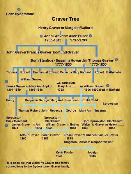 File:Graver Tree.jpg