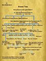 Graver family tree.