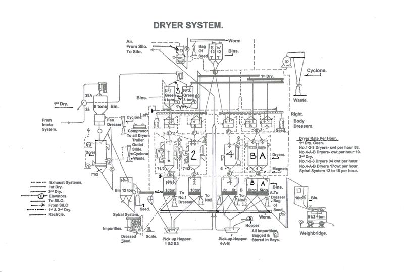 File:MMDiaDryerSystem.jpg
